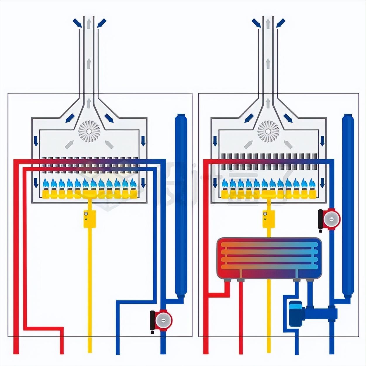 家用燃气热水器怎么选？电热水器和燃气热水器优缺