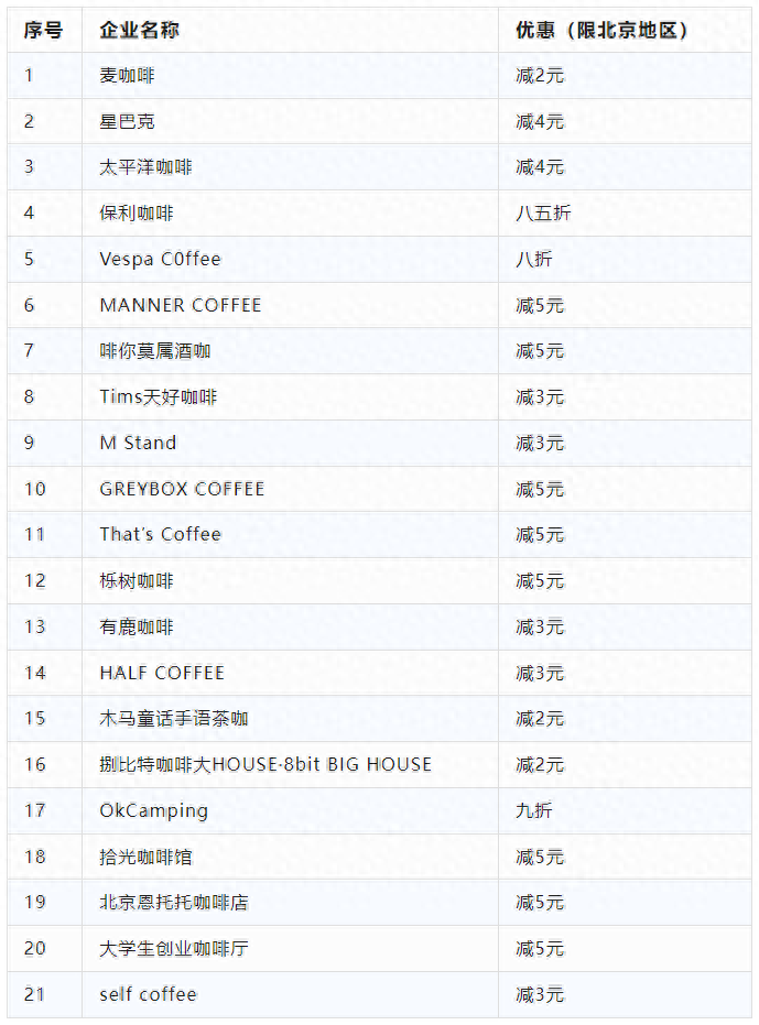 前不久，北京20多家饮品企业发起“自带杯行动”倡议，消费者自带可循环使用的杯子购买咖啡、奶茶等可享受2元到5元的减价优惠。但这样的环保举措响应者不多，一些知名咖啡店自带