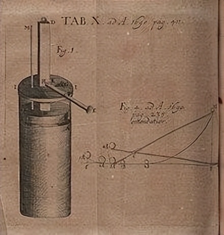 在17世纪末，高压锅就被发明出来了，这是发生在瓦特改良出高效率蒸汽机之前的事情，发明者是研究蒸汽机的法国年轻人帕平，他在研究蒸汽机方面对于人类的贡献，远远不及他发明出