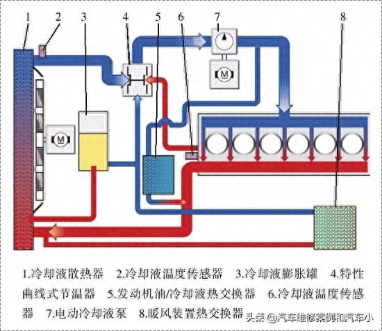 宝马N52电子水泵故障导致冷车电子扇高速转