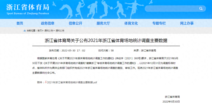 钱江晚报·小时新闻记者 王琼 李颖近日，浙江省体育局发布了《2021浙江省体育场地统计调查主要数据》，浙江到底有多少体育场地，这里一目了然。调查数据显示，截至2021年12月31日，