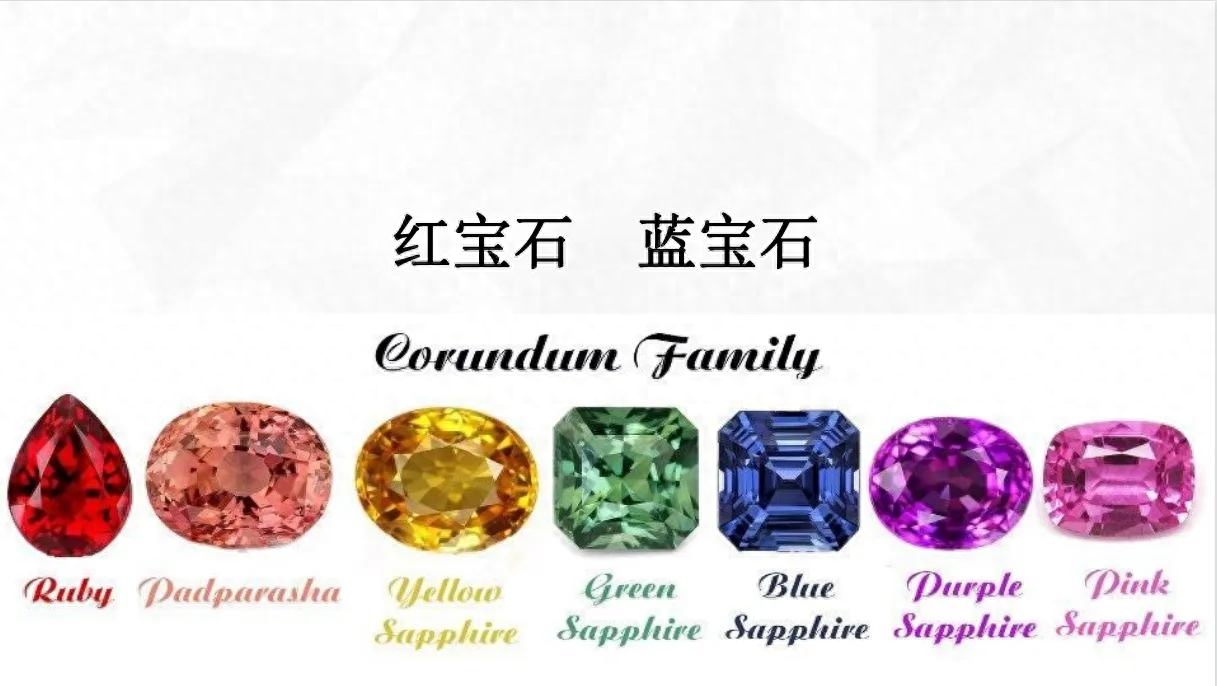 红宝石刚玉概述 • 红蓝宝是一对孪生兄弟，它们的矿物 学名字叫刚玉。• 其化学成分都是Al2O3。• 刚玉之所以会呈现不同的颜色，是由于微量元素的差异– 红宝石含有微量的Cr而呈现