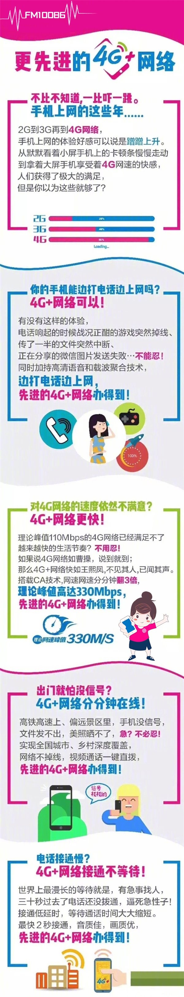 IT之家12月26日消息 在全面步入4G时代之后，中国移动和中国电信又先后提出了“4G+”的概念，那么4G+网络相比于4G网络到底先进在哪里呢？中国移动官方刚刚发布了一张科普图，为我们介