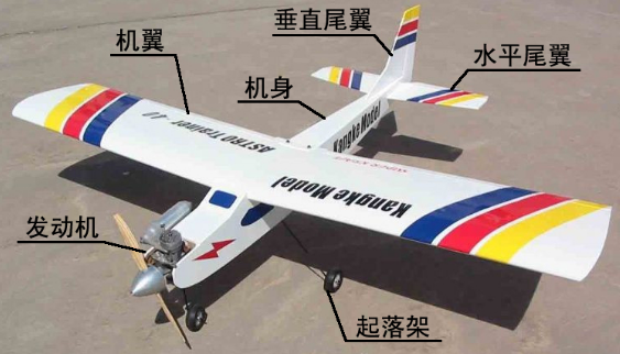 1.飞机组成（固定翼） 模型飞机和真飞机一样由机翼、机身、水平尾翼、垂直尾翼、发动机、起落架组成；2.飞机组成（直升机） 模型飞机和真飞机一样由机身、尾桨、大桨、发动机、