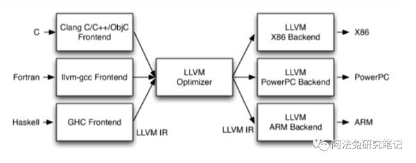 详解Modular：LLVM之父如何打造未来AI引擎语言？